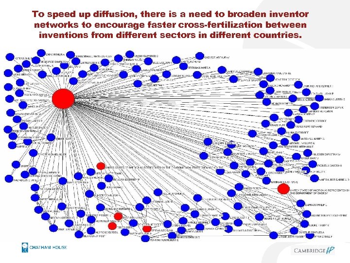 To speed up diffusion, there is a need to broaden inventor networks to encourage