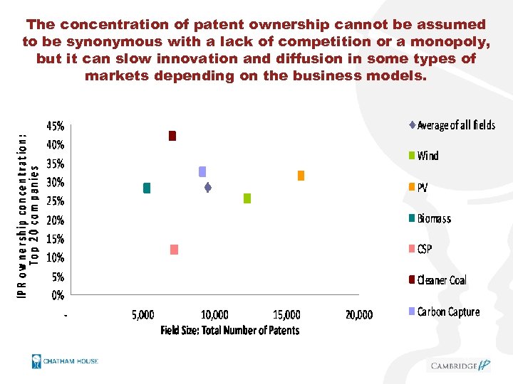 The concentration of patent ownership cannot be assumed to be synonymous with a lack