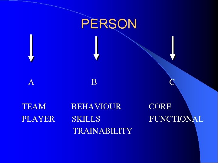 PERSON A TEAM PLAYER B BEHAVIOUR SKILLS TRAINABILITY C CORE FUNCTIONAL 