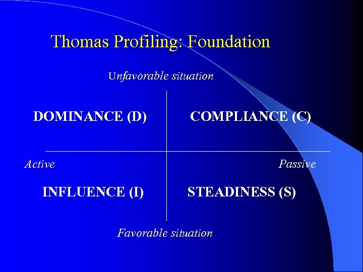 Thomas Profiling: Foundation Unfavorable situation DOMINANCE (D) COMPLIANCE (C) Active Passive INFLUENCE (I) STEADINESS