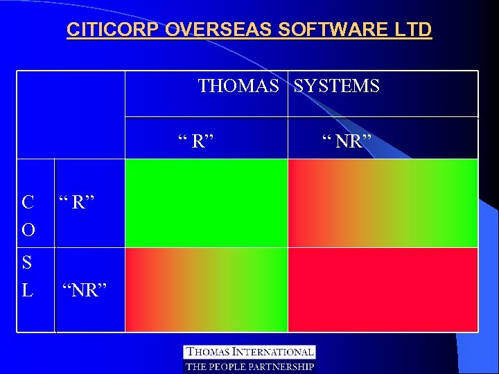 CITICORP OVERSEAS SOFTWARE LTD THOMAS SYSTEMS “ R” C O S L “ R”