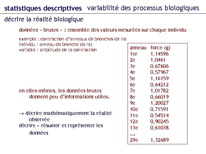 statistiques descriptives variabilité des processus biologiques décrire la réalité biologique données « brutes »