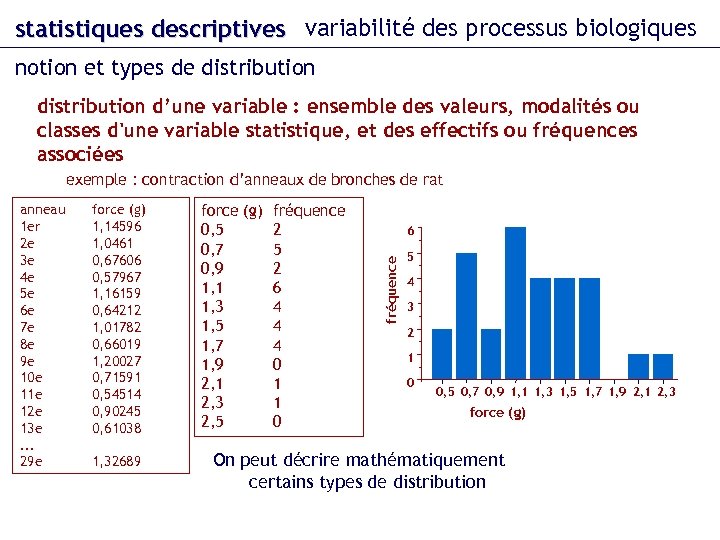 statistiques descriptives variabilité des processus biologiques notion et types de distribution d’une variable :