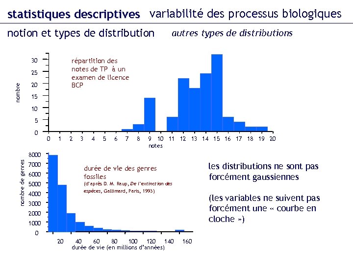 statistiques descriptives variabilité des processus biologiques notion et types de distribution répartition des notes