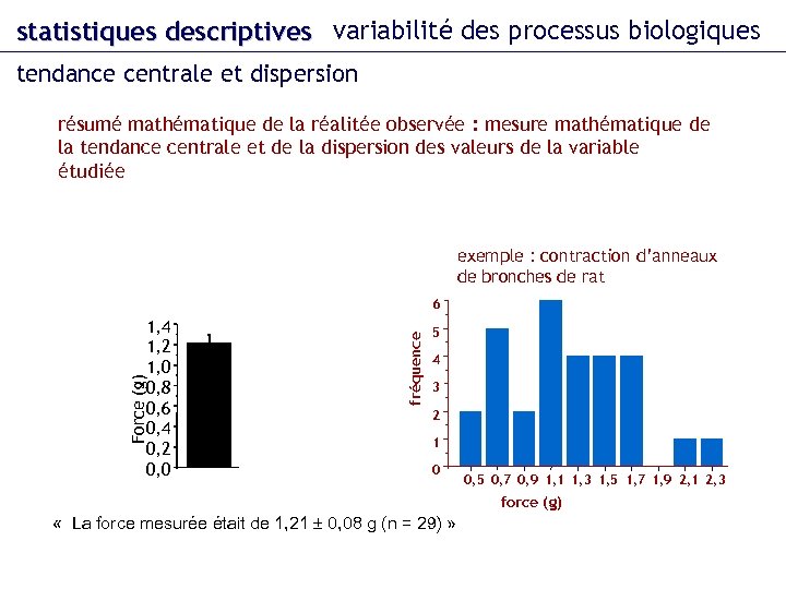 statistiques descriptives variabilité des processus biologiques tendance centrale et dispersion résumé mathématique de la