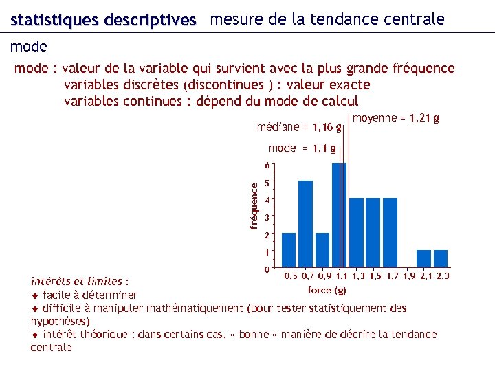 statistiques descriptives mesure de la tendance centrale mode : valeur de la variable qui