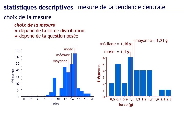 statistiques descriptives mesure de la tendance centrale choix de la mesure dépend de la