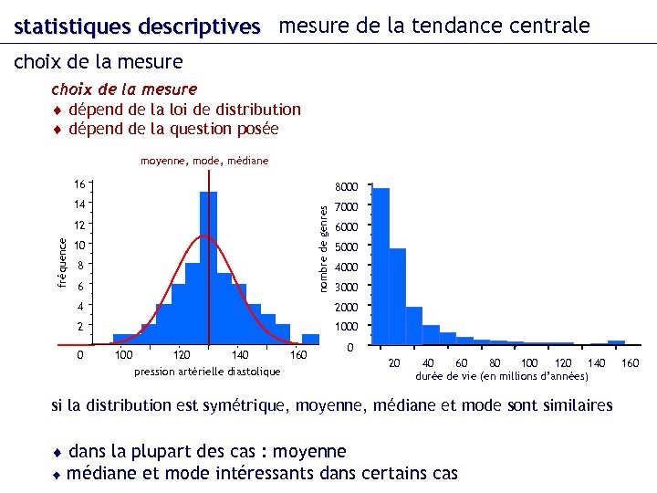 statistiques descriptives mesure de la tendance centrale choix de la mesure dépend de la