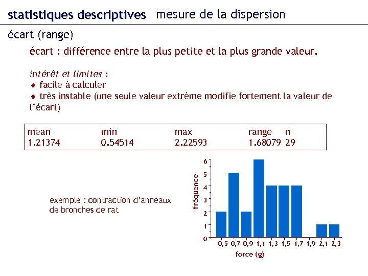 statistiques descriptives mesure de la dispersion écart (range) écart : différence entre la plus