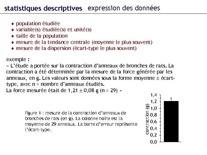 statistiques descriptives expression des données population étudiée variable(s) étudiée(s) et unité(s) taille de la