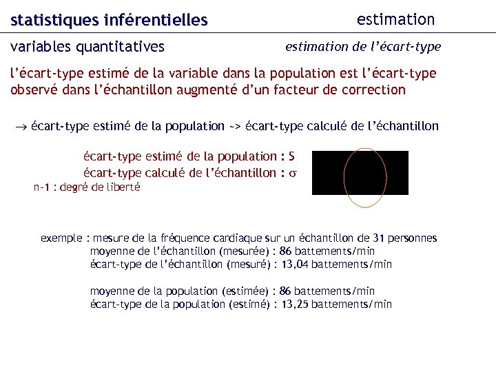 estimation statistiques inférentielles variables quantitatives estimation de l’écart-type estimé de la variable dans la