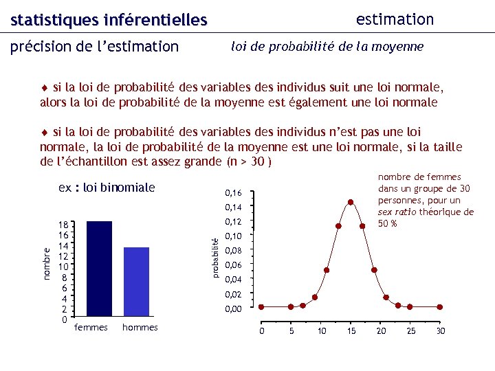 estimation statistiques inférentielles précision de l’estimation loi de probabilité de la moyenne si la