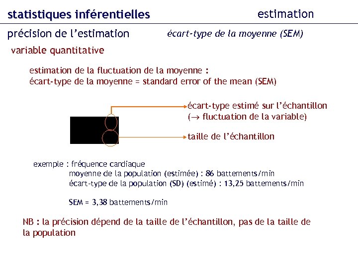 estimation statistiques inférentielles précision de l’estimation écart-type de la moyenne (SEM) variable quantitative estimation