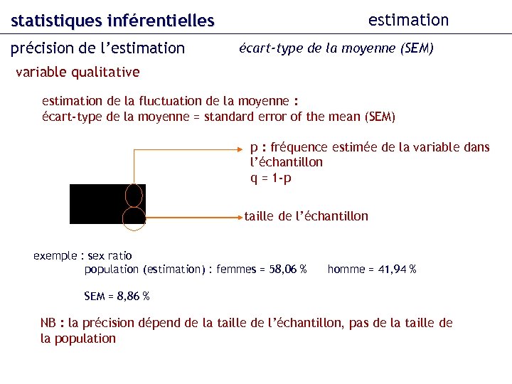 estimation statistiques inférentielles précision de l’estimation écart-type de la moyenne (SEM) variable qualitative estimation