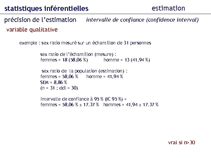 statistiques inférentielles précision de l’estimation intervalle de confiance (confidence interval) variable qualitative exemple :