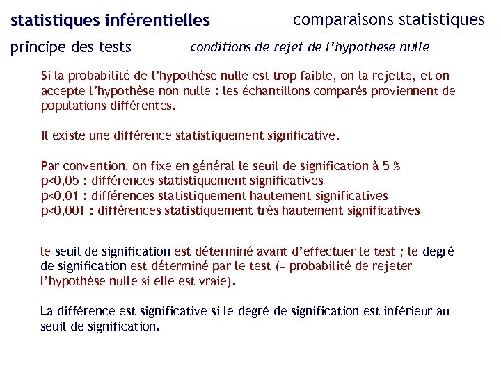 statistiques inférentielles principe des tests comparaisons statistiques conditions de rejet de l’hypothèse nulle Si