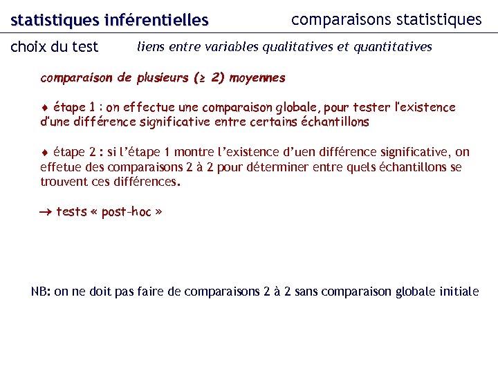 statistiques inférentielles choix du test comparaisons statistiques liens entre variables qualitatives et quantitatives comparaison