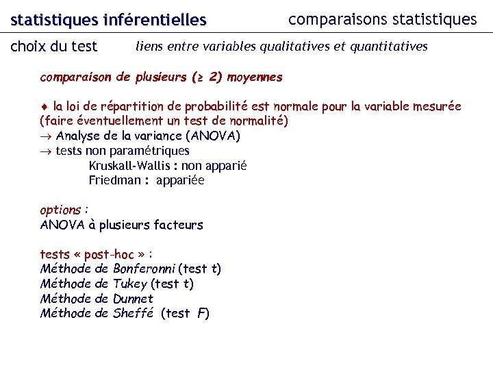 statistiques inférentielles choix du test comparaisons statistiques liens entre variables qualitatives et quantitatives comparaison