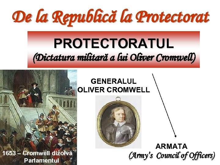 De la Republică la Protectorat REPUBLICA PROTECTORATUL (The militară a lui Oliver Cromwell) (Dictatura.