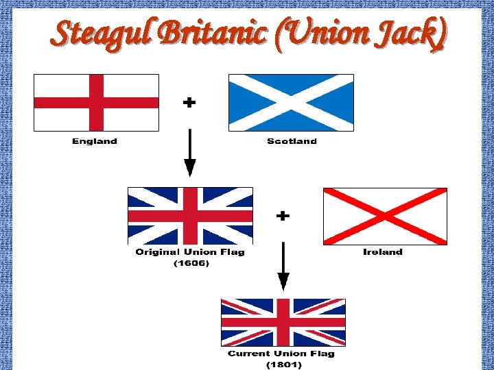 Steagul Britanic (Union Jack) 