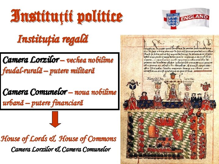 Economia politice Instituţii. Angliei Relief deluros-muntos Climă rece şi umedă Instituţia regală Stucturi politice