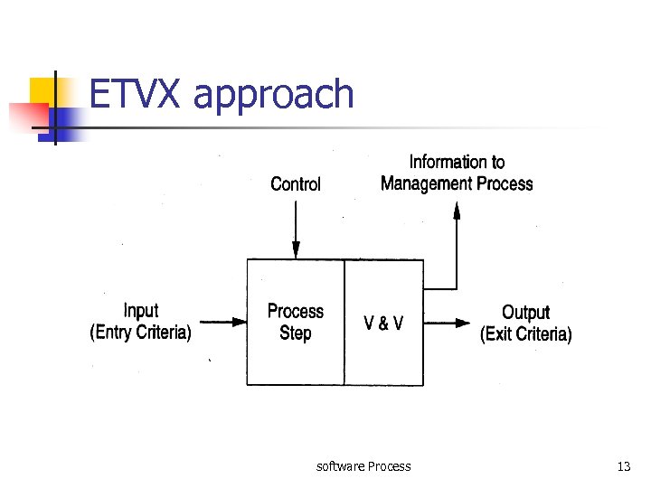 ETVX approach software Process 13 