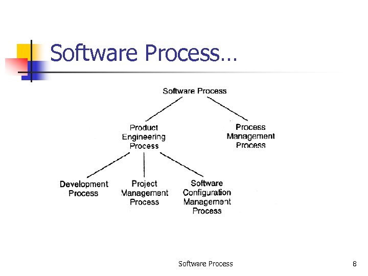 Software Process… Software Process 8 