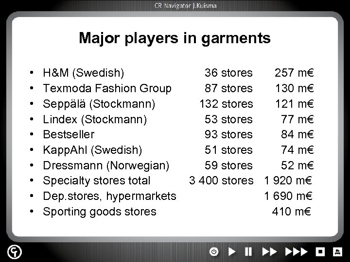 Major players in garments • • • H&M (Swedish) Texmoda Fashion Group Seppälä (Stockmann)