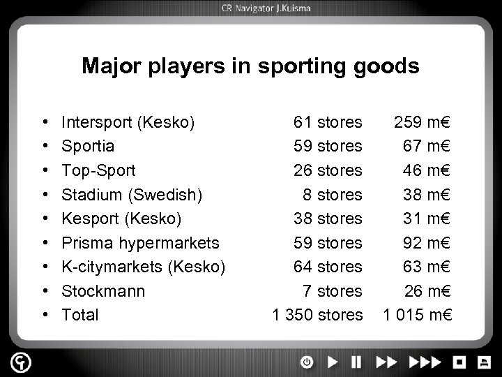 Major players in sporting goods • • • Intersport (Kesko) Sportia Top-Sport Stadium (Swedish)