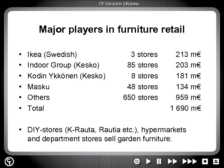 Major players in furniture retail • • • Ikea (Swedish) Indoor Group (Kesko) Kodin