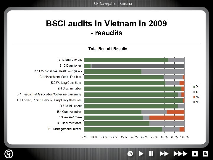 BSCI audits in Vietnam in 2009 - reaudits 