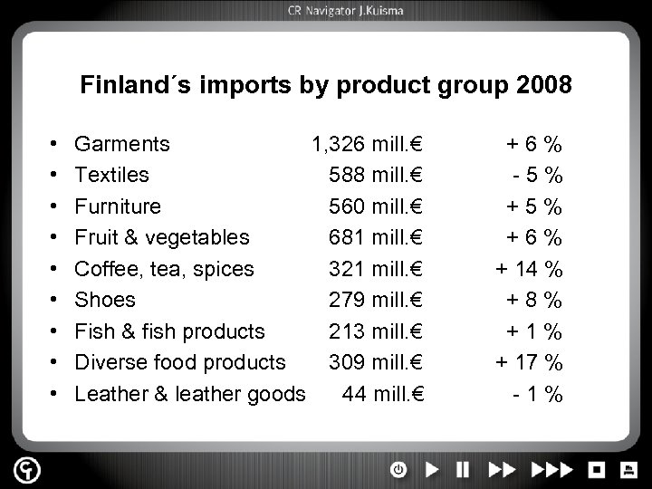 Finland´s imports by product group 2008 • • • Garments 1, 326 mill. €