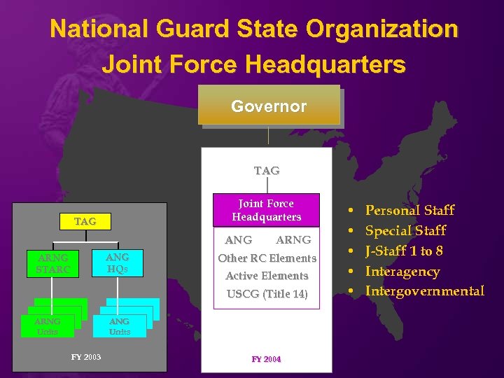 National Guard State Organization Joint Force Headquarters Governor TAG Joint Force Headquarters TAG ANG