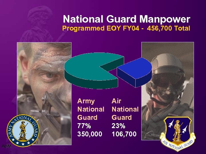 National Guard Manpower Programmed EOY FY 04 - 456, 700 Total Army National Guard