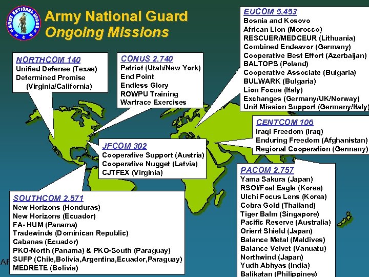 Army National Guard Ongoing Missions NORTHCOM 140 Unified Defense (Texas) Determined Promise (Virginia/California) CONUS