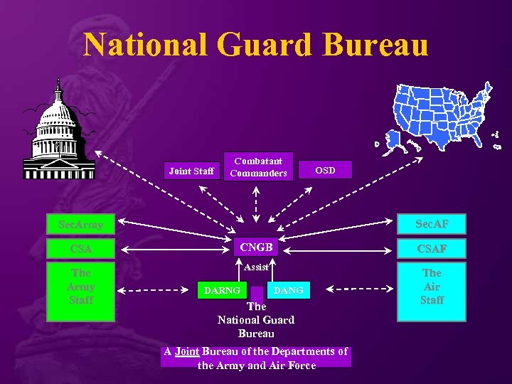 National Guard Bureau Joint Staff Combatant Commanders OSD Sec. AF Sec. Army CSA CNGB