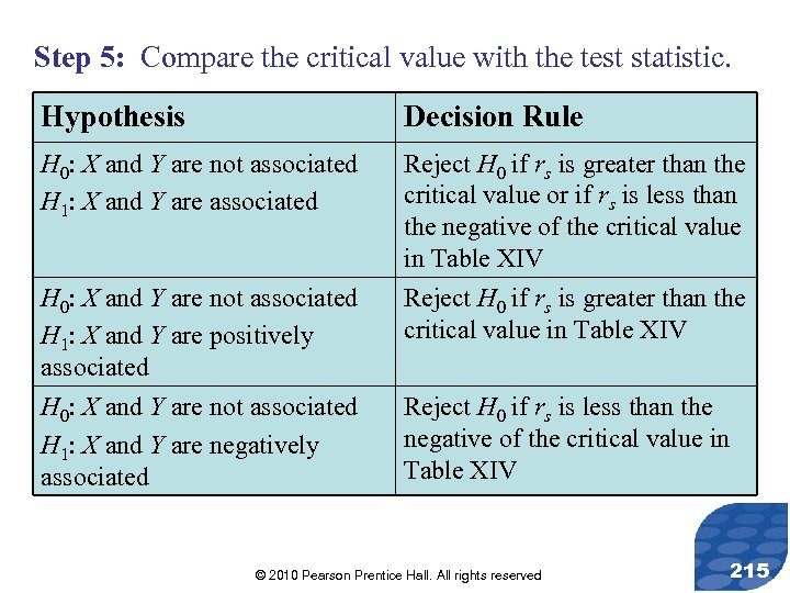 Step 5: Compare the critical value with the test statistic. Hypothesis Decision Rule H
