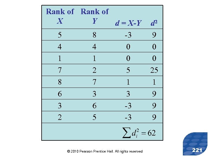 Rank of X Y d = X-Y 5 8 -3 4 4 0 1