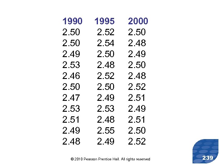 1990 2. 50 2. 49 2. 53 2. 46 2. 50 2. 47 2.