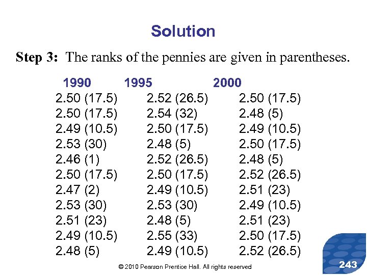 Solution Step 3: The ranks of the pennies are given in parentheses. 1990 1995