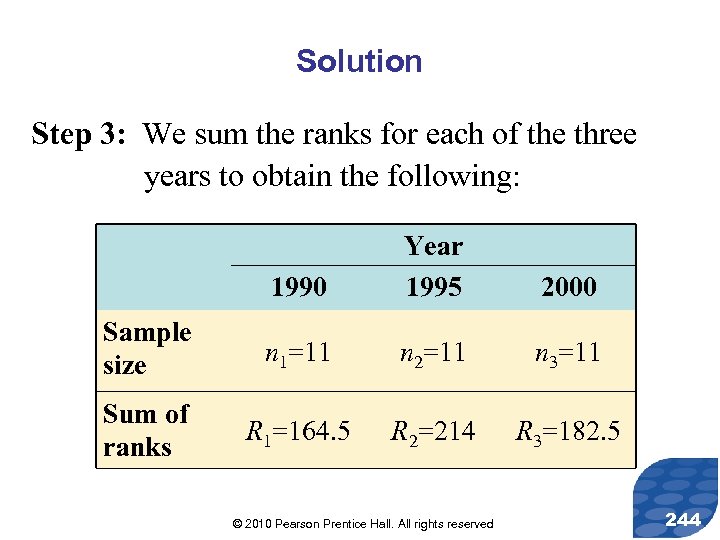 Solution Step 3: We sum the ranks for each of the three years to