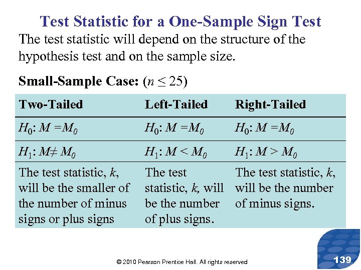 Test Statistic for a One-Sample Sign Test The test statistic will depend on the