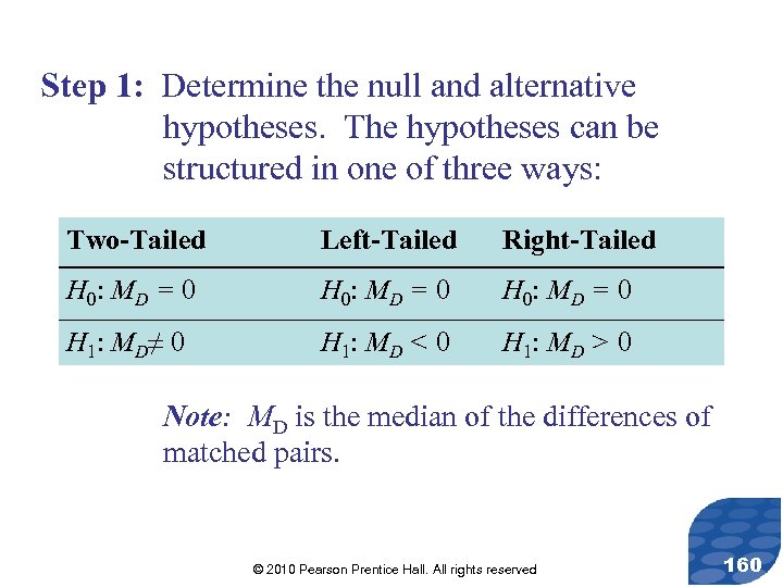 Step 1: Determine the null and alternative hypotheses. The hypotheses can be structured in