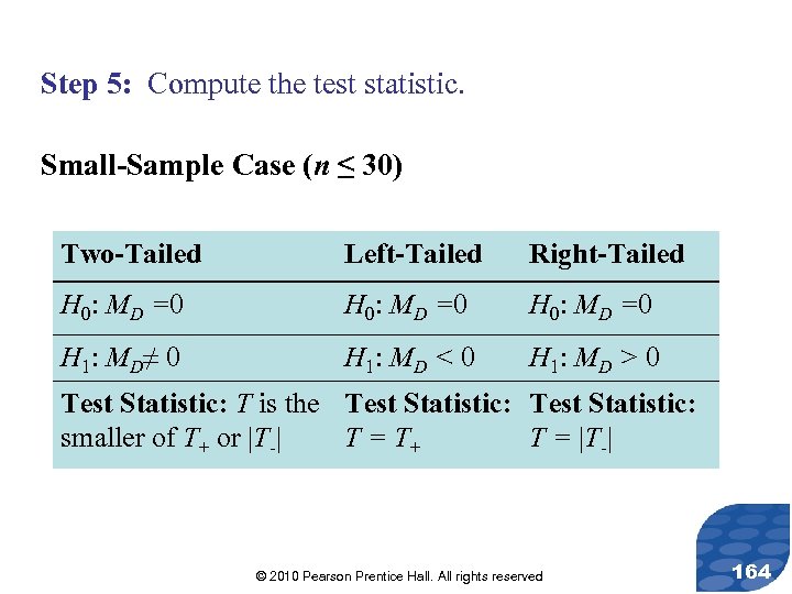 Step 5: Compute the test statistic. Small-Sample Case (n ≤ 30) Two-Tailed Left-Tailed Right-Tailed