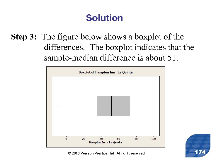 Solution Step 3: The figure below shows a boxplot of the differences. The boxplot