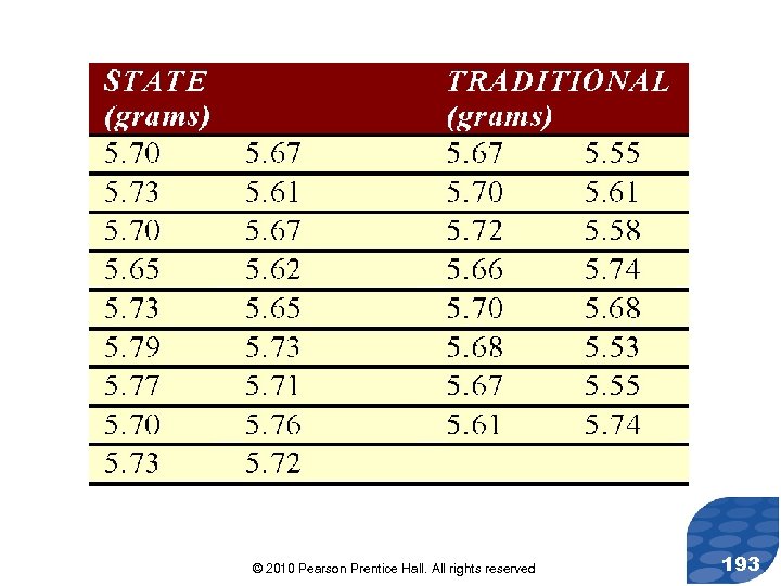 © 2010 Pearson Prentice Hall. All rights reserved 193 