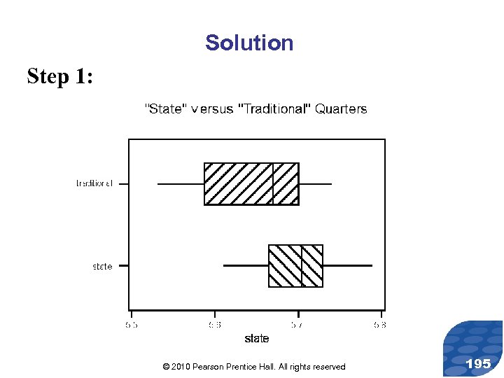 Solution Step 1: © 2010 Pearson Prentice Hall. All rights reserved 195 