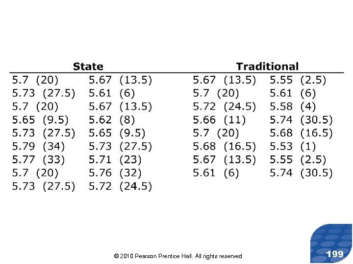 © 2010 Pearson Prentice Hall. All rights reserved 199 