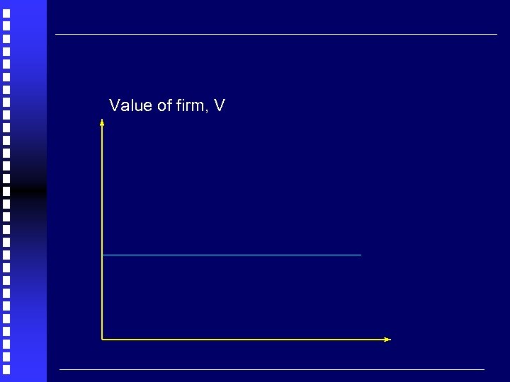 Value of firm, V 