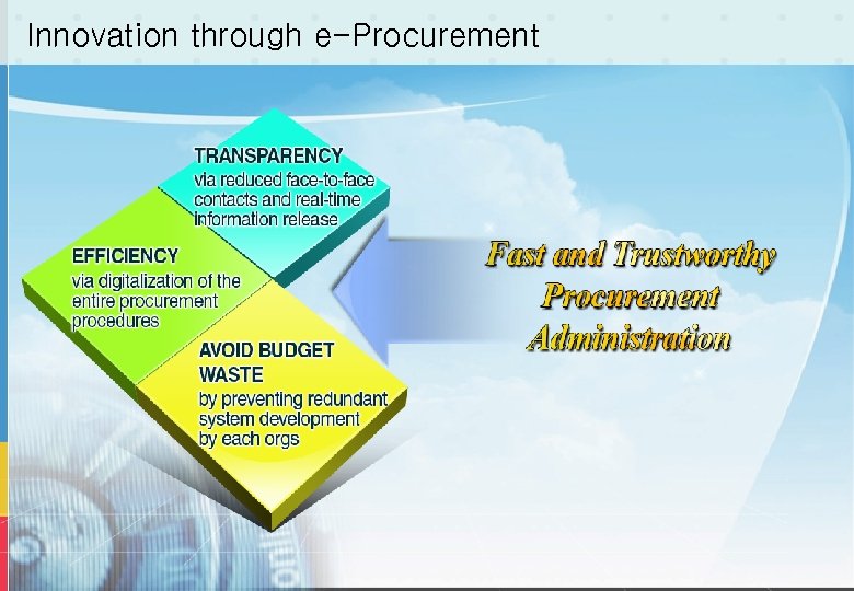 Innovation through e-Procurement 